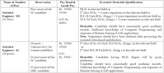 U-SAC Posts details image