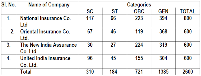 Detail of vacancies