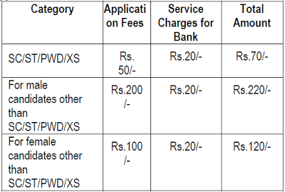 Application Fees