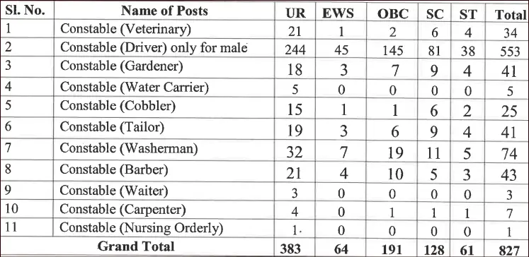 ssb tradesman constable vacancy details