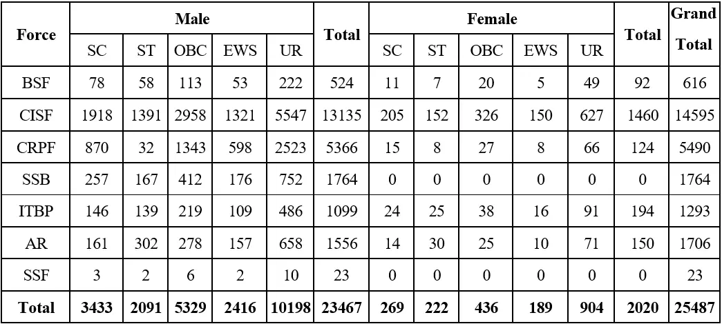 ssc gd vacancy details 2026