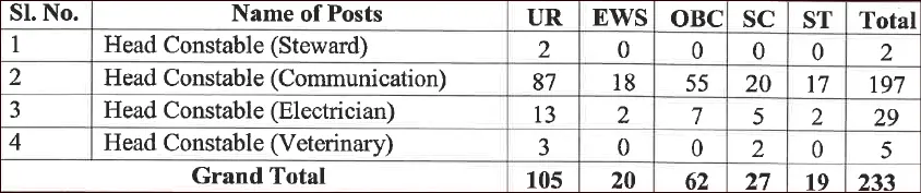 ssb head constable communication electrician vacancy